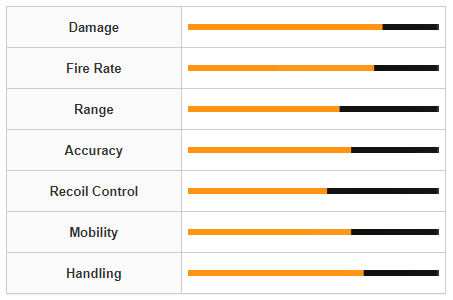 Modern Warfare 3 Lachmann-762 Weapon Stats