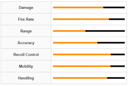 Modern Warfare 3 Lachmann Sub Weapon Stats