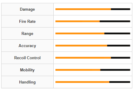 Modern Warfare 3 LM-S Weapon Stats
