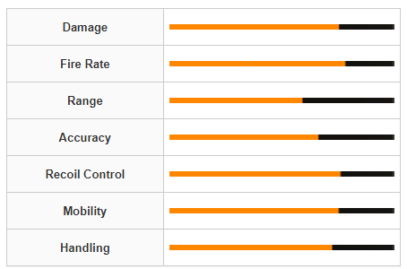 Modern Warfare 3 M4 Weapon Stats