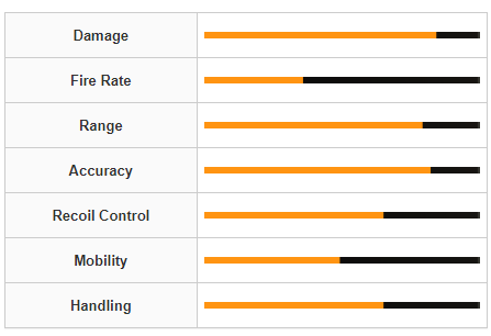 Modern Warfare 3 MCPR-300 Weapon Stats