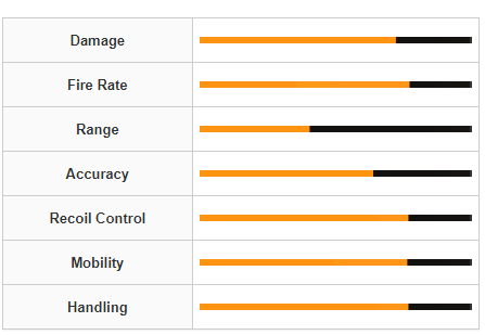 Modern Warfare 3 MX9 Weapon Stats