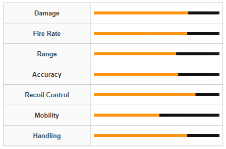 Modern Warfare 3 RPK Weapon Stats