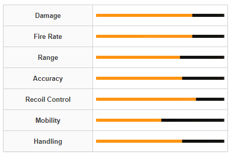 Modern Warfare 3 SAKIN MG38 Weapon Stats