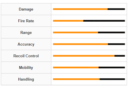 Modern Warfare 3 SP-R 208 Weapon Stats