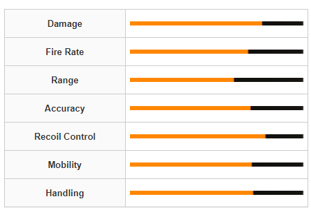 Modern Warfare 3 STB 556 Weapon Stats