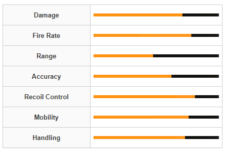 Modern Warfare 3 Vaznev-9K Weapon Stats