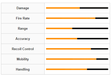 Modern Warfare 3 X13 Auto Weapon Stats