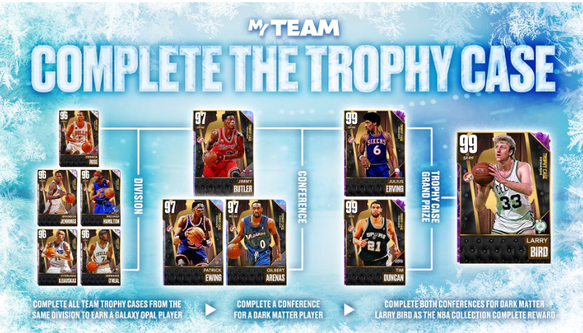 The Ultimate Trophy Case Guide : r/MyTeam