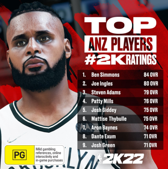 NBA 2K24 Best Australian Players