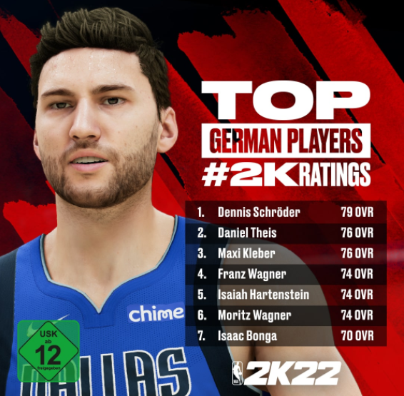 NBA 2K24 Best German Players