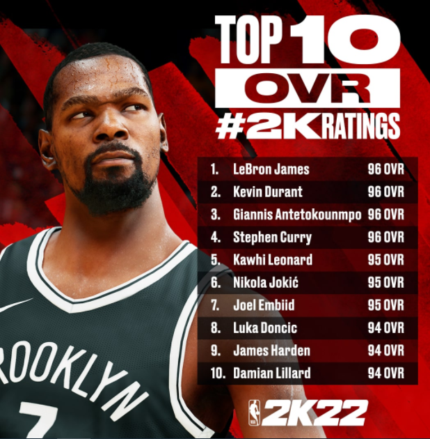 NBA 2K24 Best Players MyTEAM 