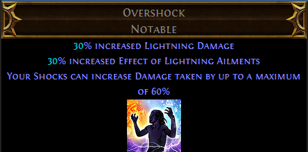 Overshock PoE