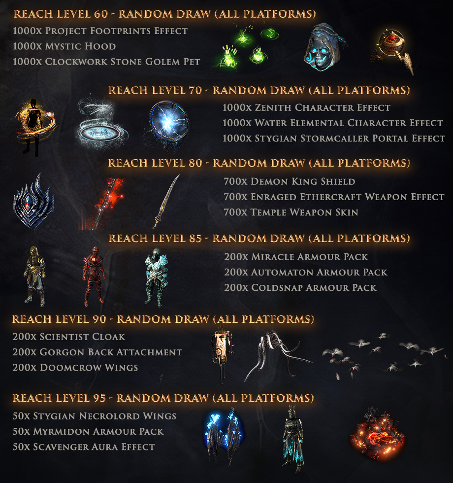 PoE Blast From The Past Prizes & Rewards