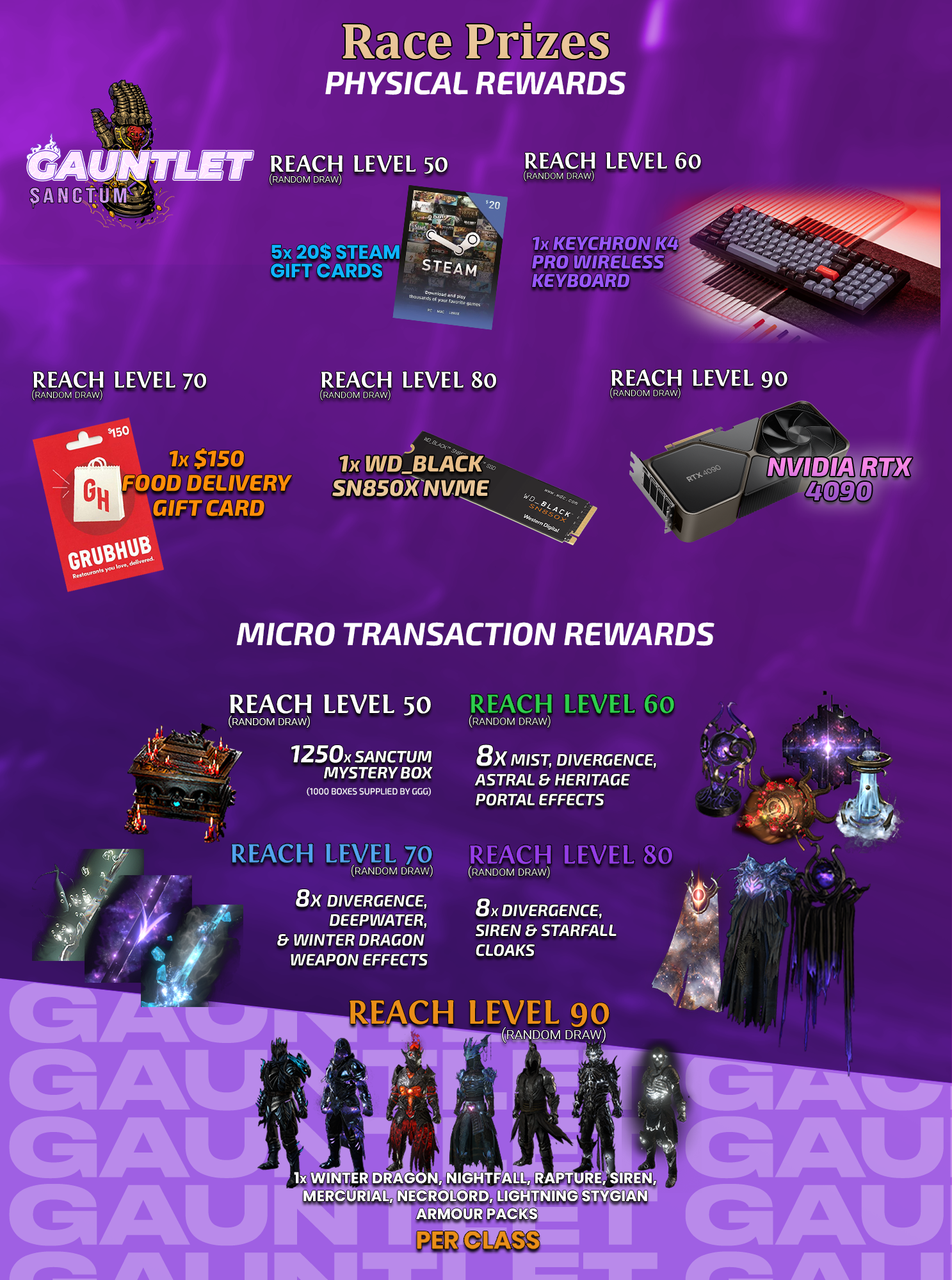 PoE Gauntlet 2023 Rewards