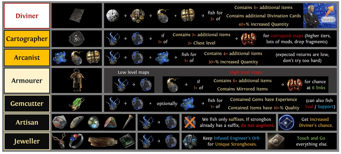 Strongbox Cheat Sheet