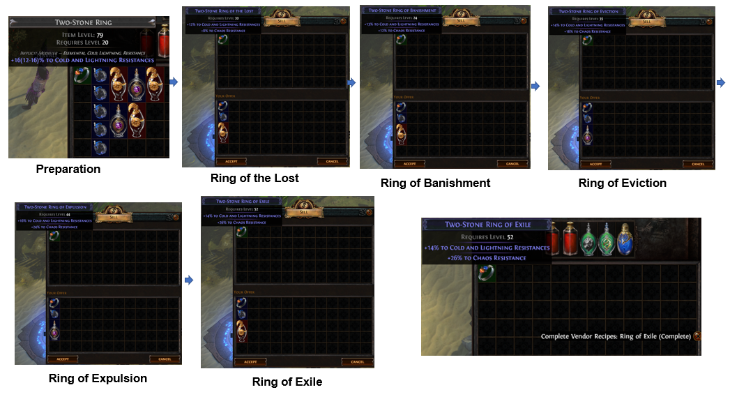 PoE Ring of Exile Recipe