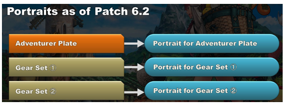 The Portrait feature FFXIV 6.2