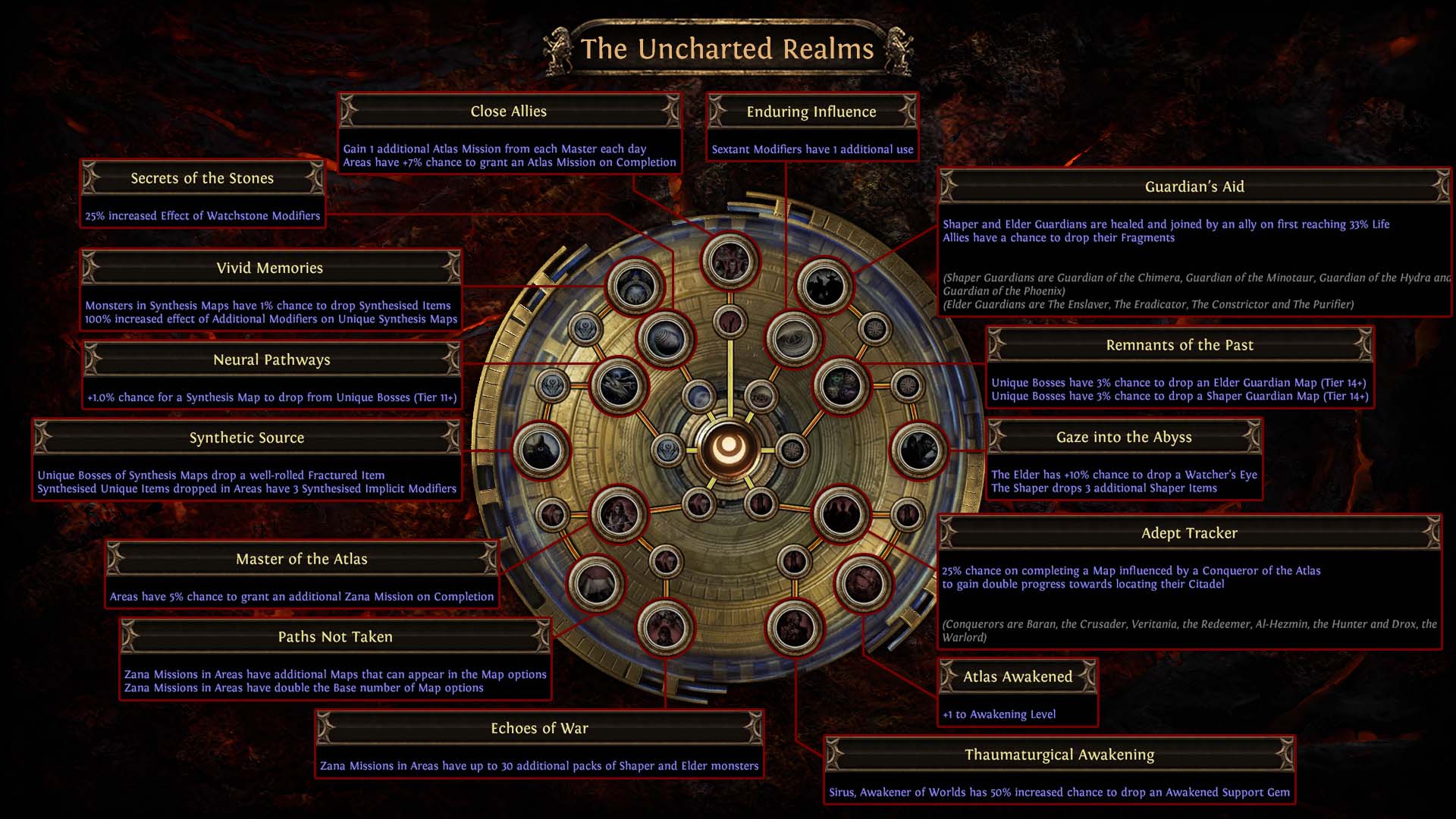 Poe Uncharted Realms Best Passives Tree Unlock Guide 3 16