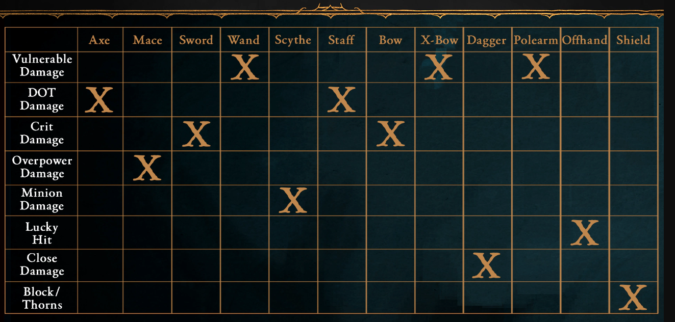 diablo-iv-season-5-expands-weapon-mastery.png