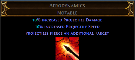 Aerodynamics PoE