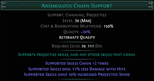 anomalous-chain-support.png