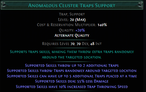 anomalous-cluster-traps-support.png
