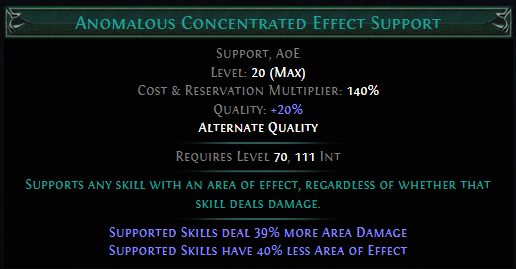 anomalous-concentrated-effect-support.png