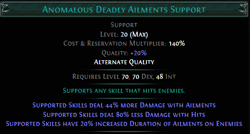 anomalous-deadly-ailments-support.png