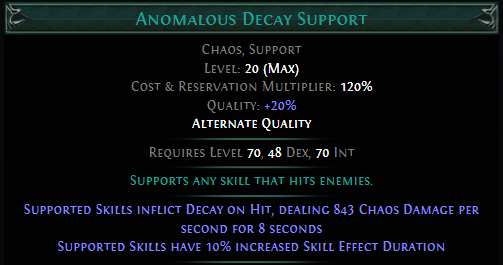 anomalous-decay-support.png