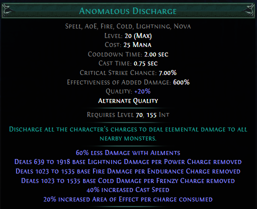 anomalous-discharge.png