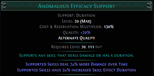anomalous-efficacy-support.png