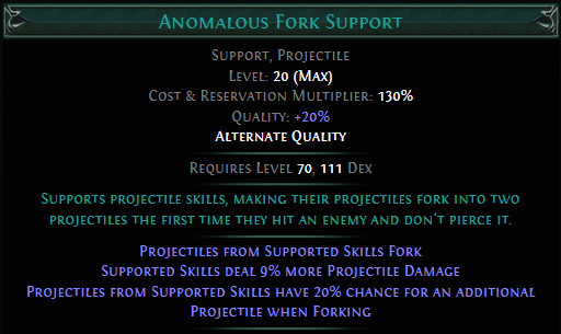 anomalous-fork-support.png