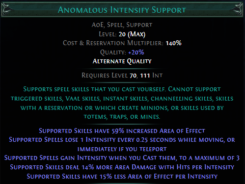 anomalous-intensify-support.png