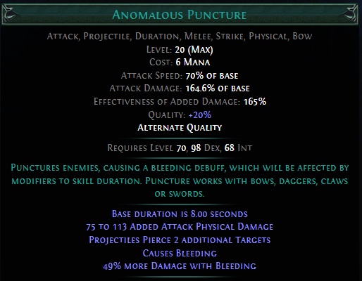 anomalous-puncture.png