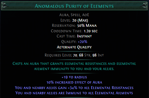 anomalous-purity-of-elements.png