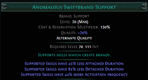 anomalous-swiftbrand-support.png