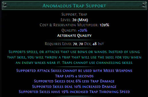 anomalous-trap-support.png