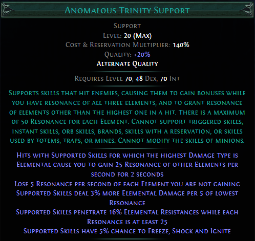 anomalous-trinity-support.png