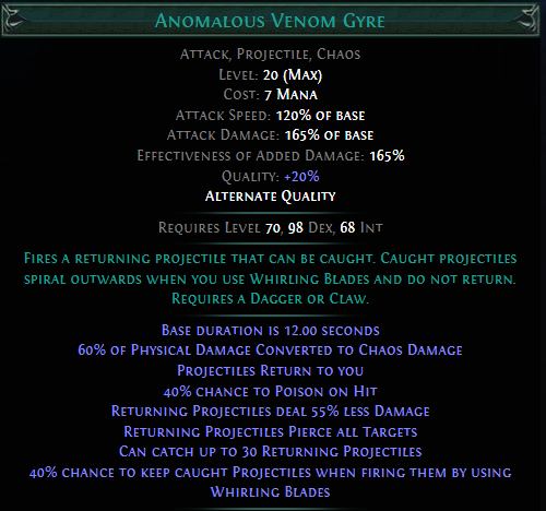 anomalous-venom-gyre.png
