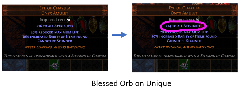Blessed Orb on Uniques