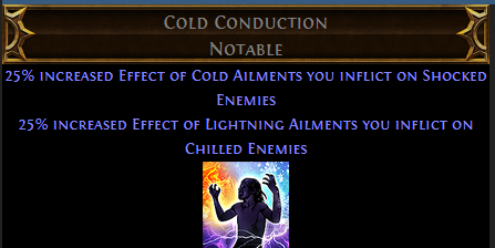 Cold Conduction PoE