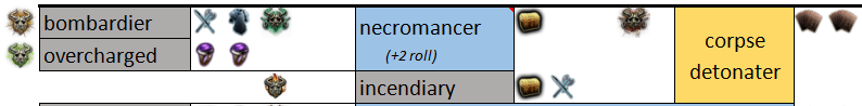 PoE Corpse Detonator Recipe