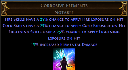Corrosive Elements PoE