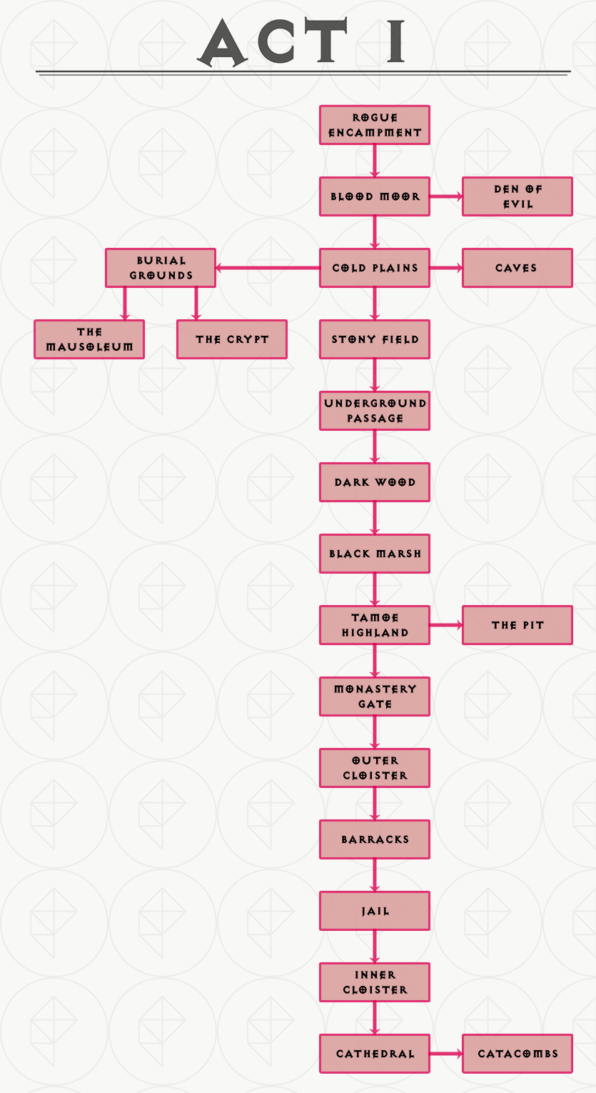 d2r-act-1-map.png