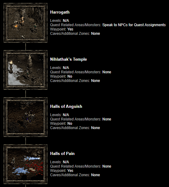 D2R Act 5 Map