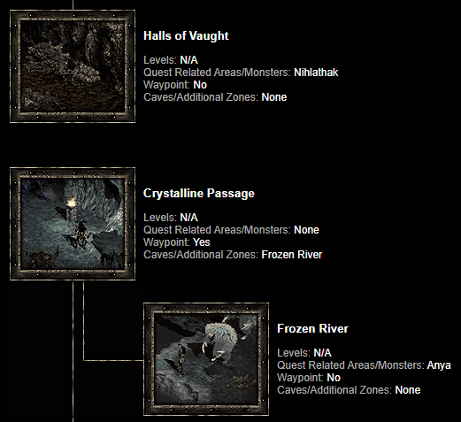D2R Act 5 Map