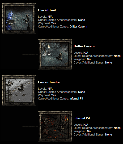 D2R Act 5 Map
