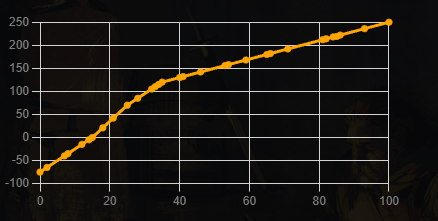 Dark and Darker Interaction Speed