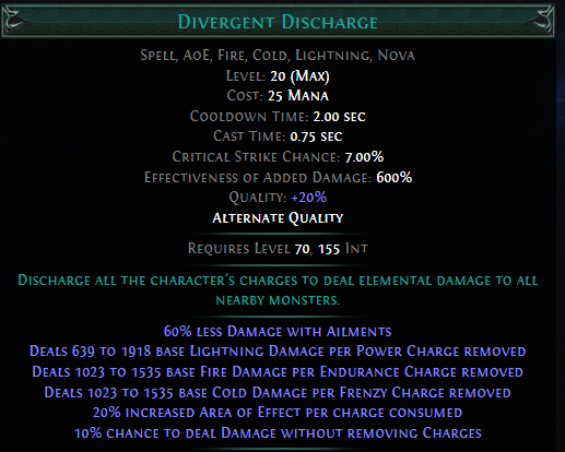 divergent-discharge.png